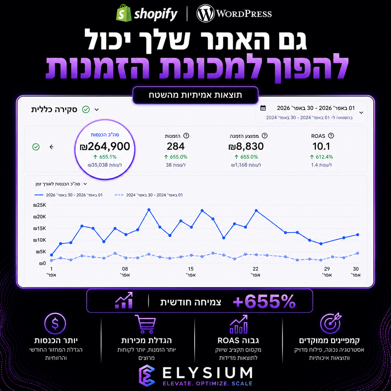 קייס Shopify