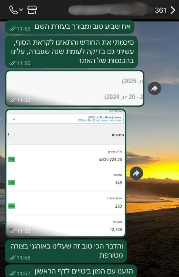חיווי ביצועים